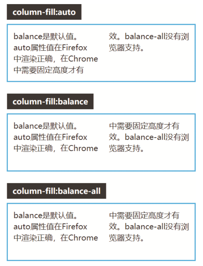 Column Fill